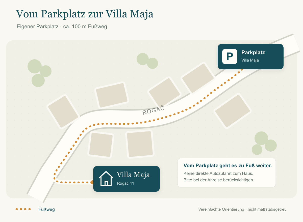 Der Weg vom Parkplatz zum Haus